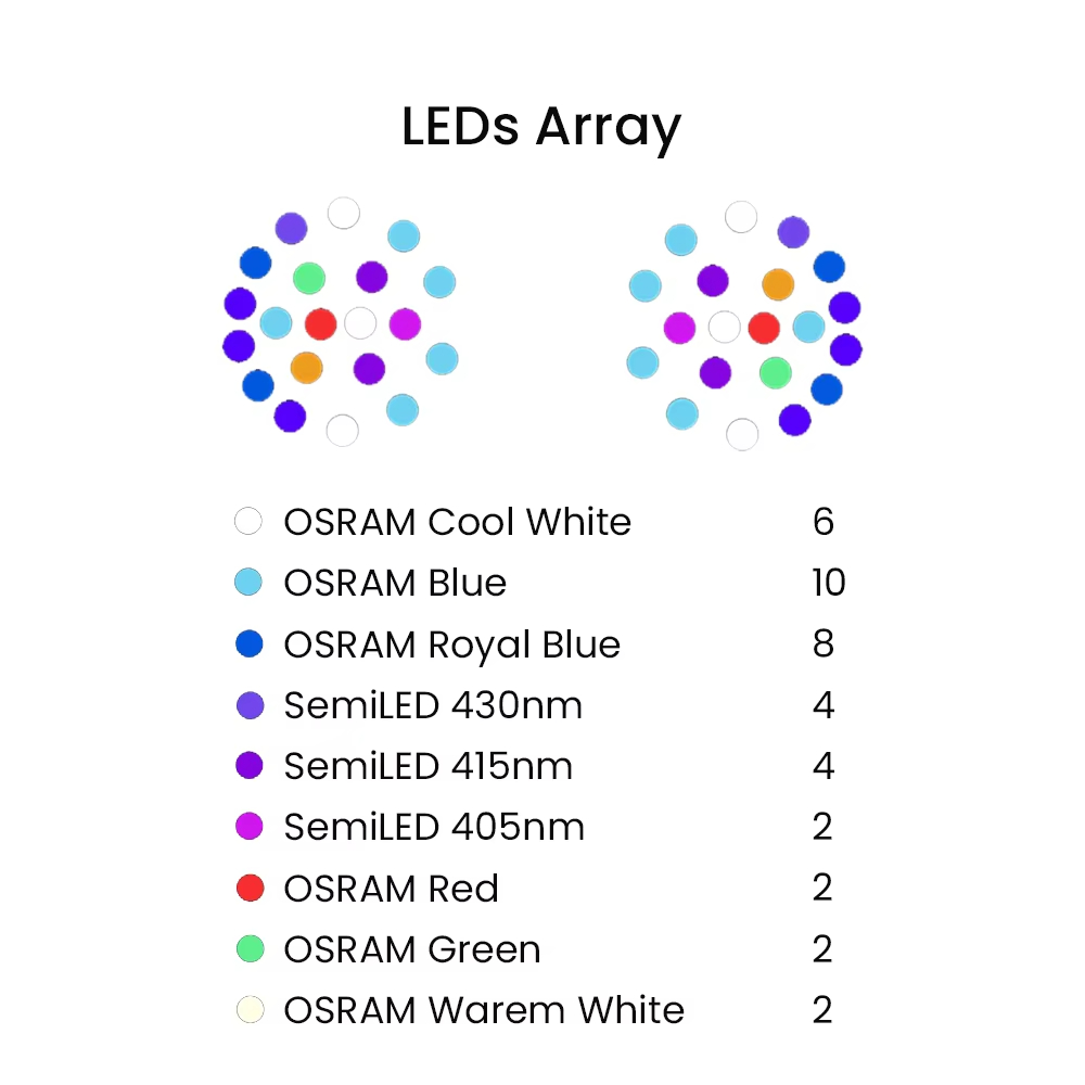 K7 140W Full Spectrum WiFi Ful - đánh giá và giá Aquarium Marine