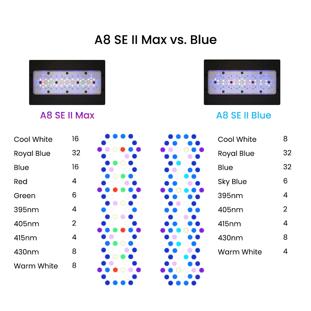 AIPAI A8 SE II MAX/Blue 240W F - đánh giá và giá Aquarium Blue Marine Reef