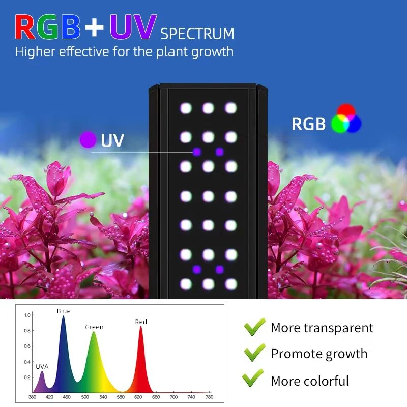 WEEK AQUA M300/M400/M450Pro Ve - đánh giá và giá Marine Aquarium Uv