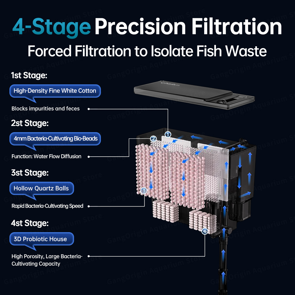 Wall-Mounted Aquarium Filter S - đánh giá và giá Protein Skimmer Hang On