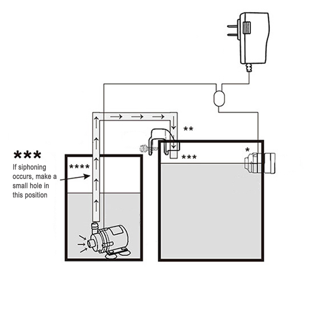 Automatic Aquarium Water Voeg  - đánh giá và giá Marine Aquarium Kit