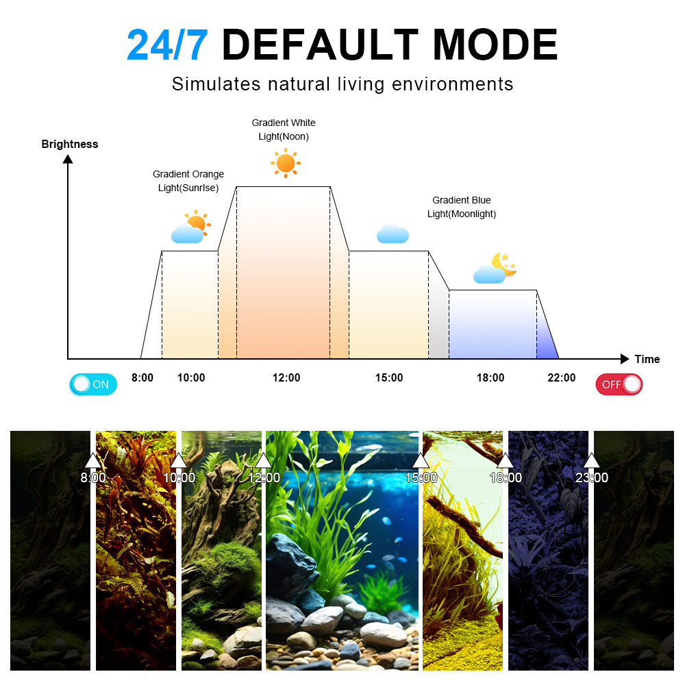 LED Aquarium Light Full Spectr - đánh giá và giá Marine Aquarium Uv