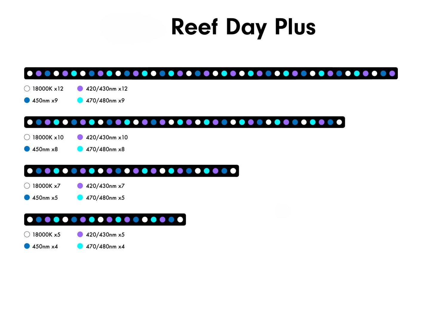 6w Aquarium Light Emitting Dio - đánh giá và giá Marine Aquarium Uv