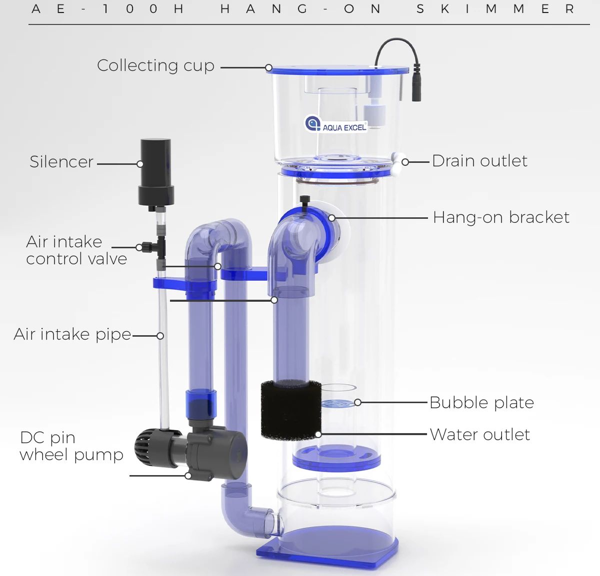 AQUA EXCEL AE-75H/100H Hang-on - đánh giá và giá Protein Skimmer Hang On