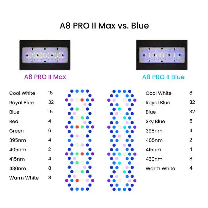 A8Pro Max/Blue 240W CREE Light - đánh giá và giá Aquarium Blue Marine Reef